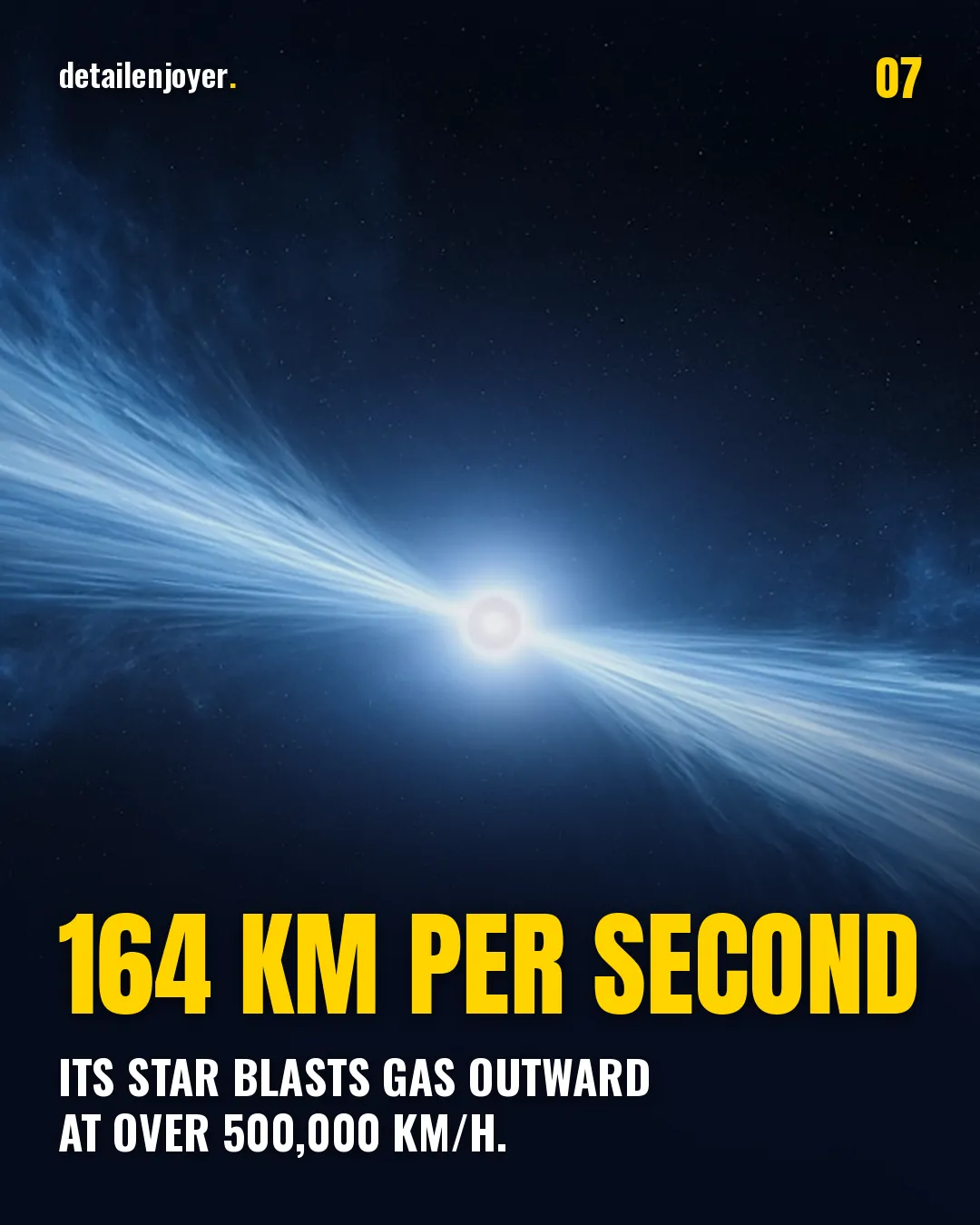 164 km per second Its star blasts gas outward at over 500,000 km/h.